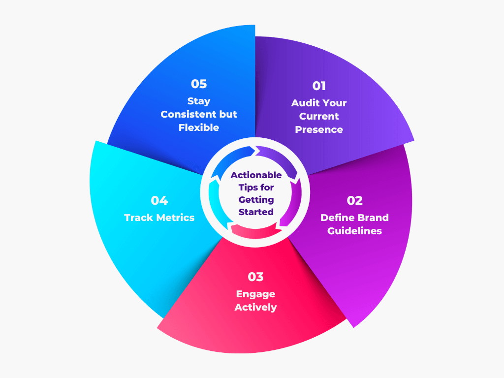 Actionable Tips for Getting Started