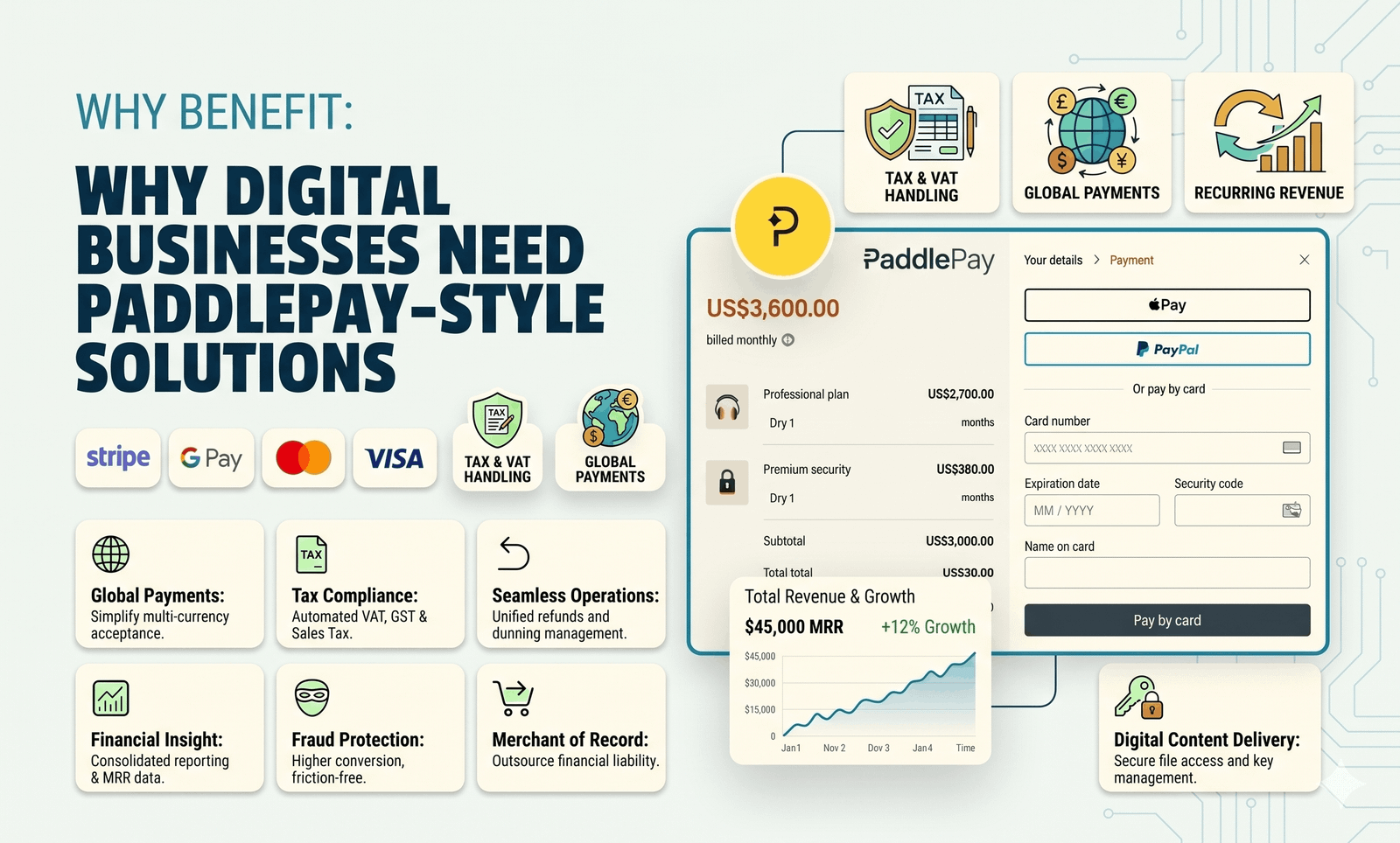 PaddlePay – WooCommerce License Manager, Payments & Subscriptions 2 PaddlePay WooCommerce License Manage